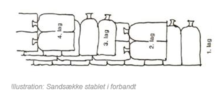 Sandsække stablet forbandt.